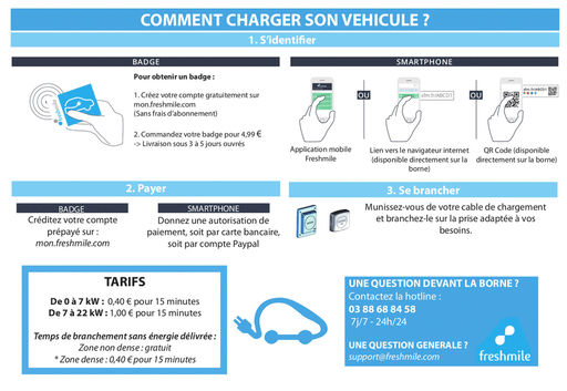 mode d'emploi mode d'emploi